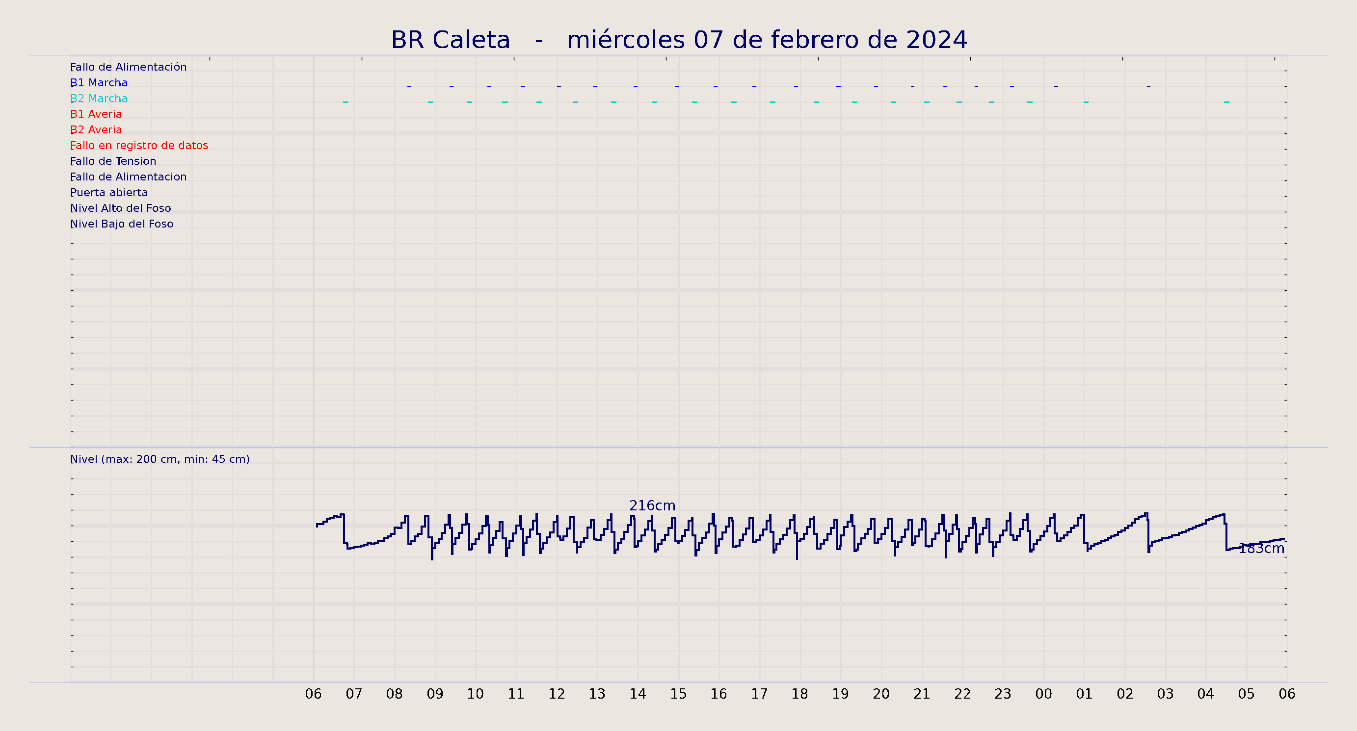 ../../imagenes/vid/2024/BR Caleta/2024-02-07 BR Caleta.png
